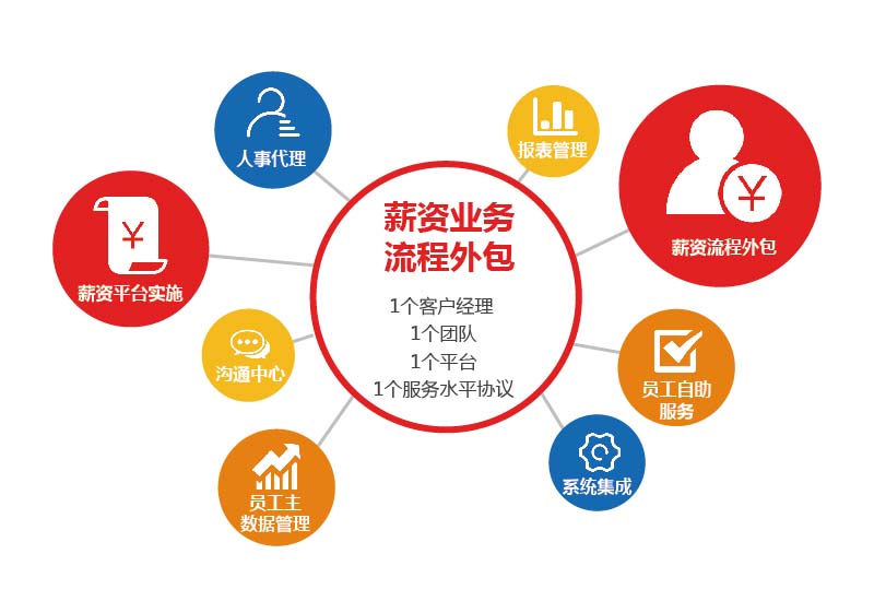 评判岗位外包公司专业与否的依据是什么？